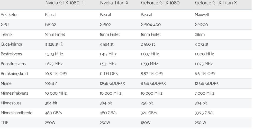 Слух: NVIDIA начнет продажи GeForce GTX 1080 Ti в конце марта . - Изображение 1 Слух: NVIDIA начнет продажи GeForce GTX 1080 Ti в конце марта . - Изображение 1