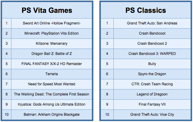 Destiny стала самой продаваемой игрой 2014 года в PlayStation Store - Изображение 3 Destiny стала самой продаваемой игрой 2014 года в PlayStation Store - Изображение 3