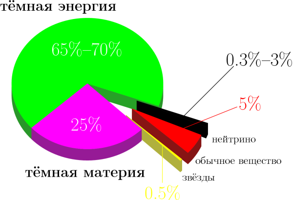 Научный Атеизм - Изображение 7 Научный Атеизм - Изображение 7