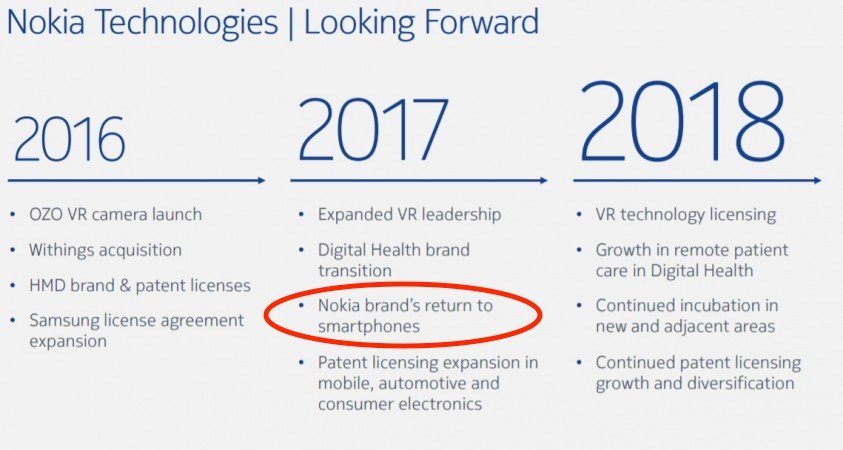 Смартфоны Nokia вернутся в 2017 году - Изображение 1 Смартфоны Nokia вернутся в 2017 году - Изображение 1