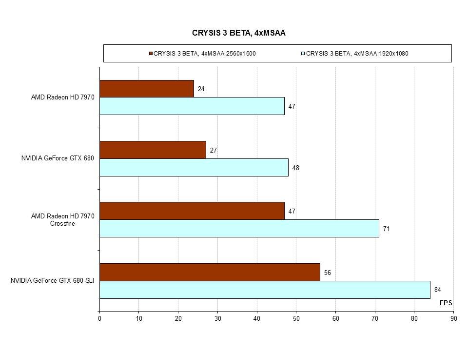 Горячее железо: AMD Crossfire VS NVIDIA SLI - Изображение 9 Горячее железо: AMD Crossfire VS NVIDIA SLI - Изображение 9