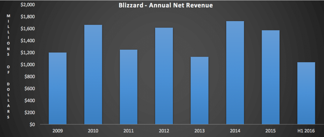 15 млн игроков уже принесли создателям Overwatch более $500 млн - Изображение 3 15 млн игроков уже принесли создателям Overwatch более $500 млн - Изображение 3