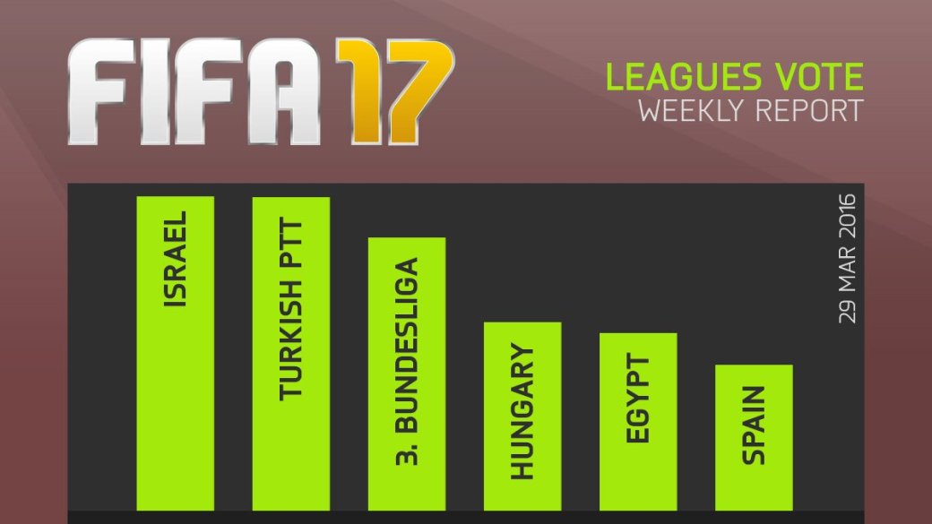 Игроки в FIFA мечтают о добавлении израильской лиги - Изображение 1 Игроки в FIFA мечтают о добавлении израильской лиги - Изображение 1