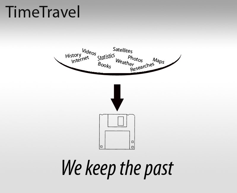 Сегодня состоялась презентация компании "TimeTravel" - Изображение 5 Сегодня состоялась презентация компании "TimeTravel" - Изображение 5