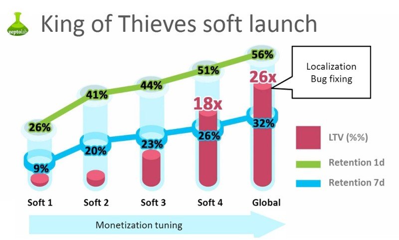 Российскую мобильную пазл-аркаду King of Thieves скачали 10 млн раз - Изображение 1 Российскую мобильную пазл-аркаду King of Thieves скачали 10 млн раз - Изображение 1