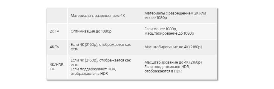 Чем PS4 Pro отличается от PS4 - Изображение 3 Чем PS4 Pro отличается от PS4 - Изображение 3