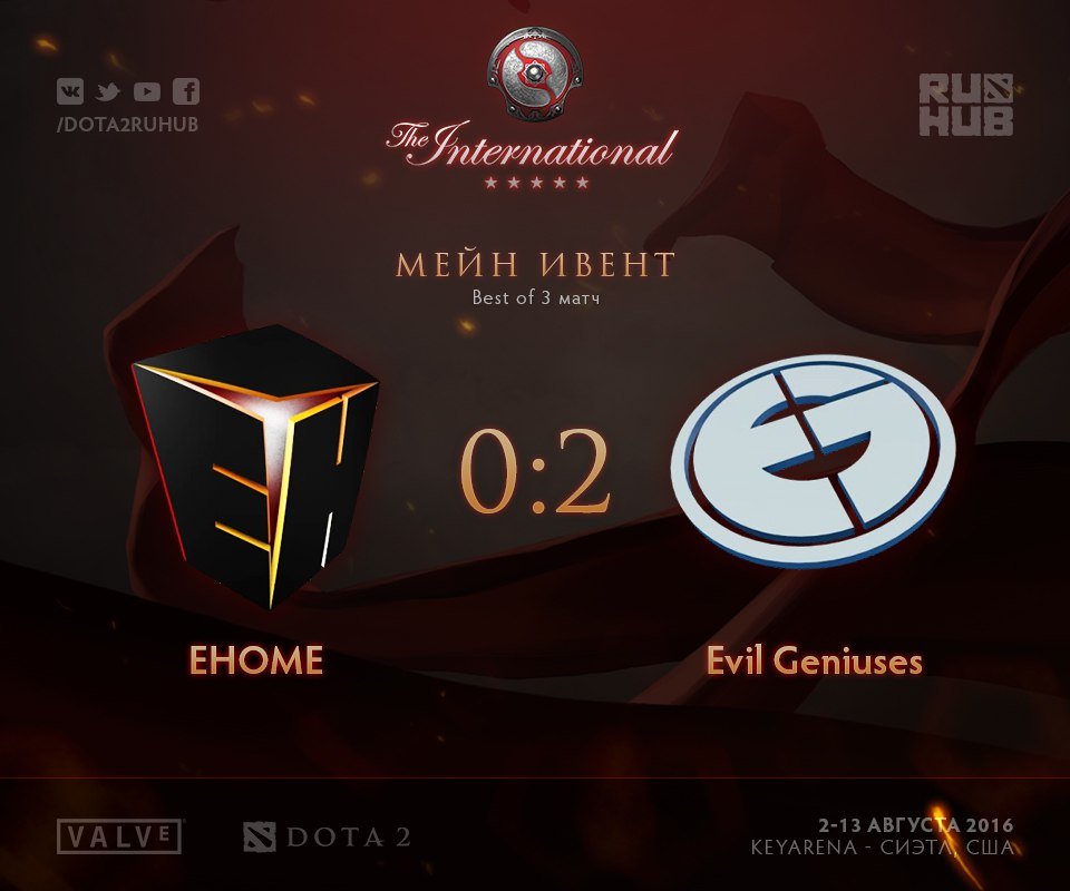 The International 2016. Итоги третьего дня - Изображение 1 The International 2016. Итоги третьего дня - Изображение 1