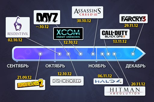 20 игр, которые выйдут до конца света. - Изображение 12 20 игр, которые выйдут до конца света. - Изображение 12