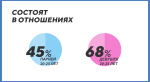 «ВКонтакте» составила портрет современной молодежи. Они не могут без соцсетей!. - Изображение 25