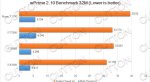 Первые тесты Intel Core i7 8 поколения Coffee Lake (он очень хорош). - Изображение 5