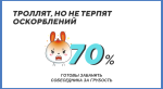 «ВКонтакте» составила портрет современной молодежи. Они не могут без соцсетей!. - Изображение 9