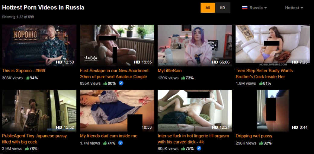 Обзор «This is Хорошо» на порноролик с птеродактилями занял первое место на Pornhub. - Изображение 2